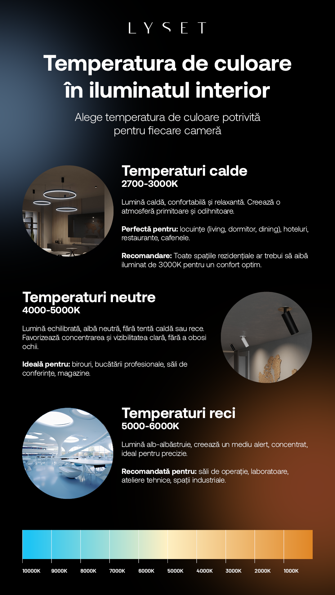 Lyset Temperatura de culoare în iluminatul interior-1